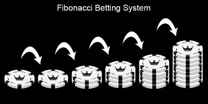 Pros and Cons of Using Fibonacci in Casino Gameplay